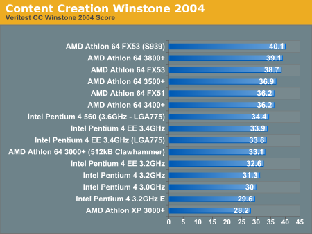 Content Creation Winstone 2004